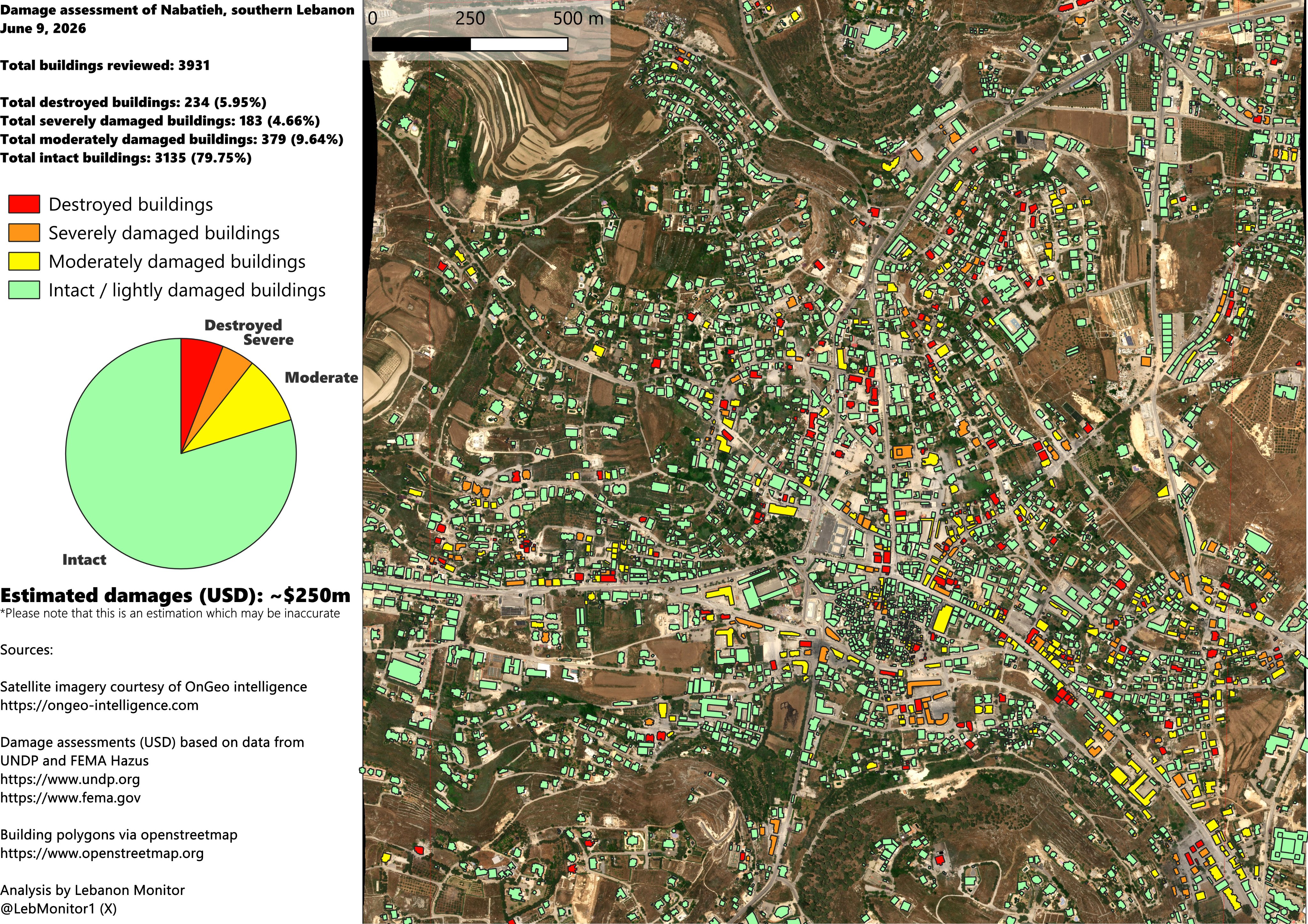 Thumbnail preview image for the video titled: Detailed damage assessment of Nabatieh on June 9, 2026